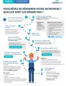 entreprendre entreprise notaire capital statuts TVA